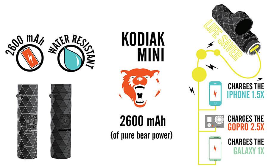 Kodiak Mini - USB Power Bank - HeartCoding